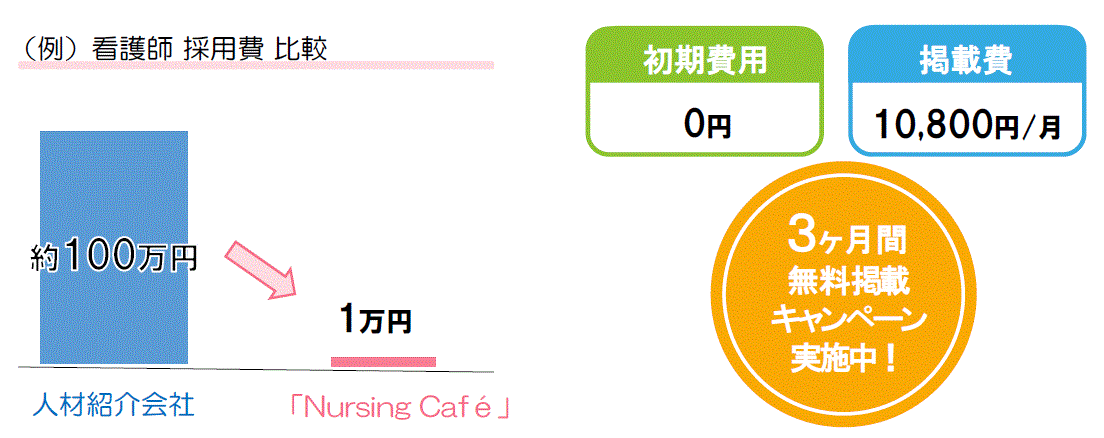費用比較