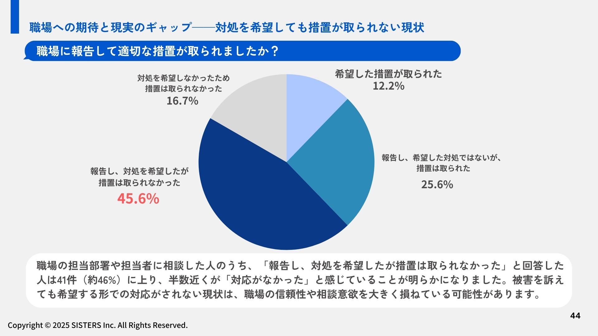 Alt="株式会社SISTERS　看護職の採用と定着を考える会"