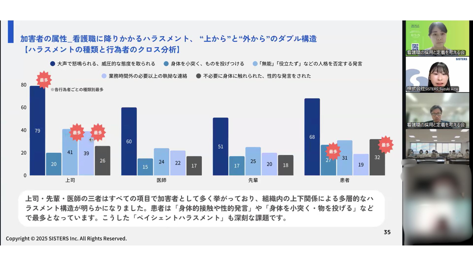 Alt="株式会社SISTERS　看護職の採用と定着を考える会"