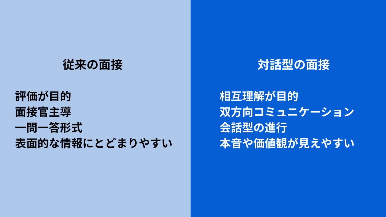Alt="対話型面接　看護師"