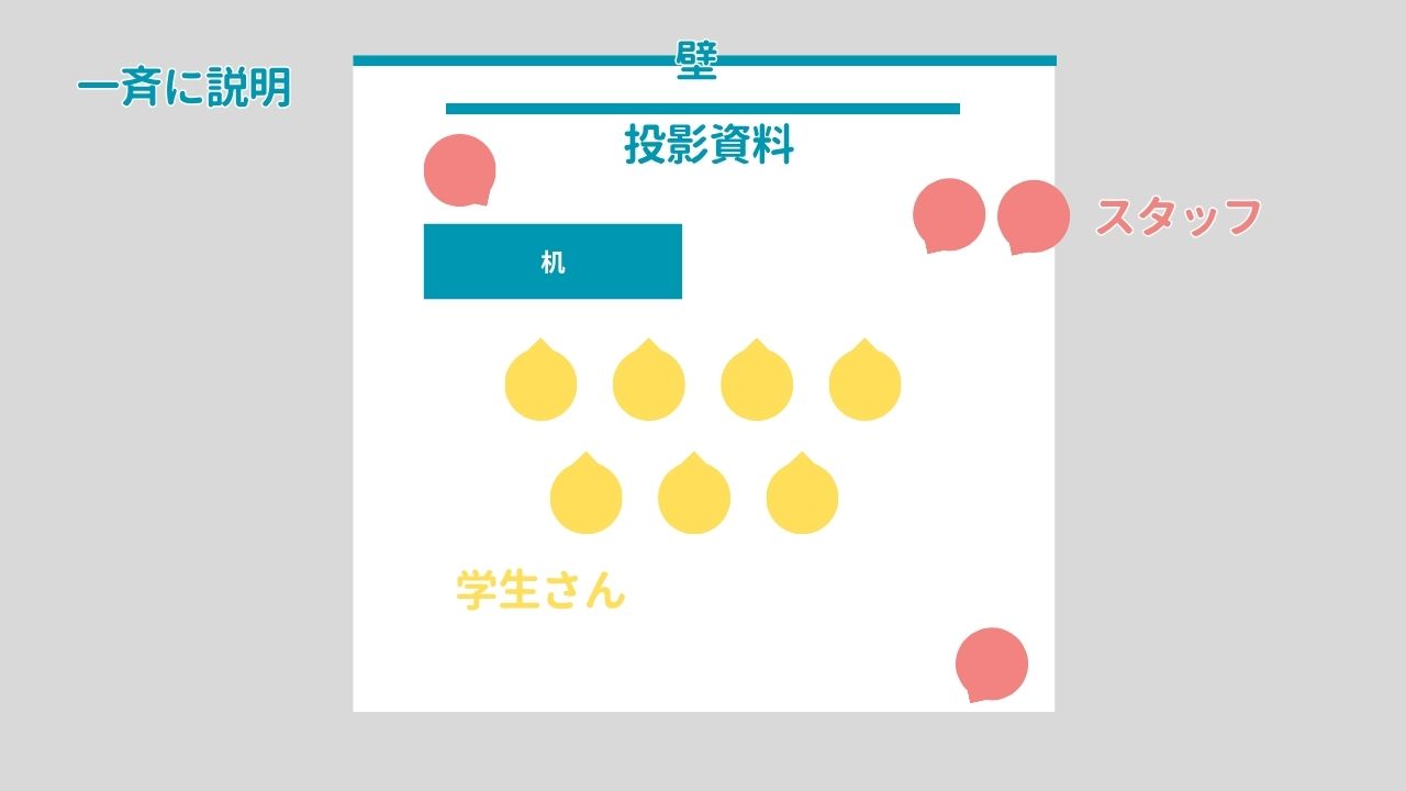 Alt="合同就職説明会　看護学生　コツ"