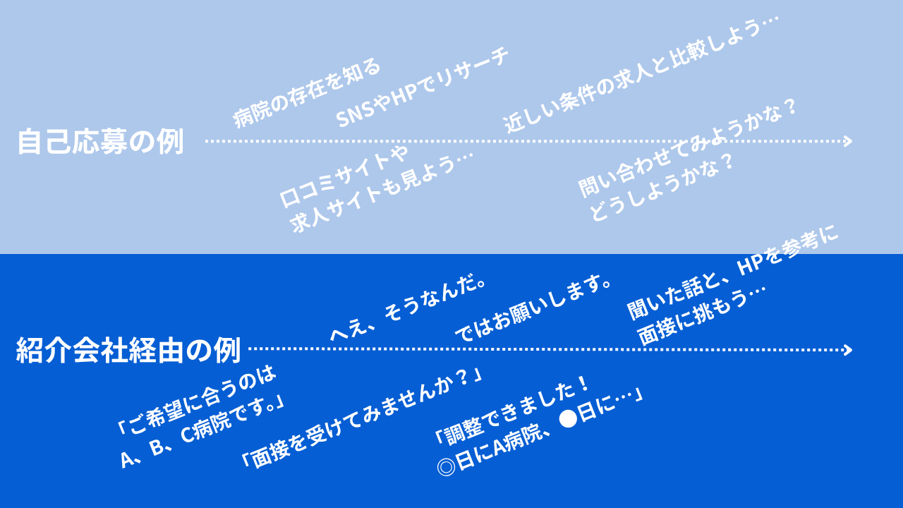 Alt="看護師　転職活動"