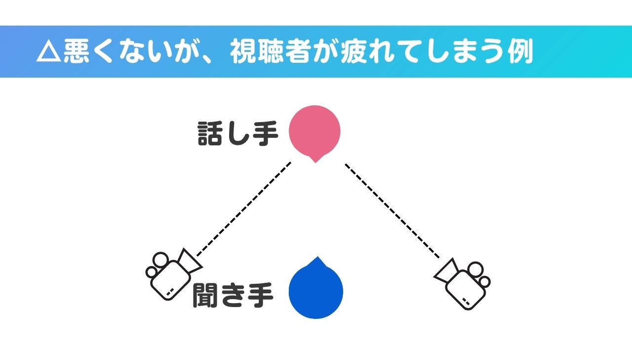 Alt="病院　インタビュー動画　撮影"