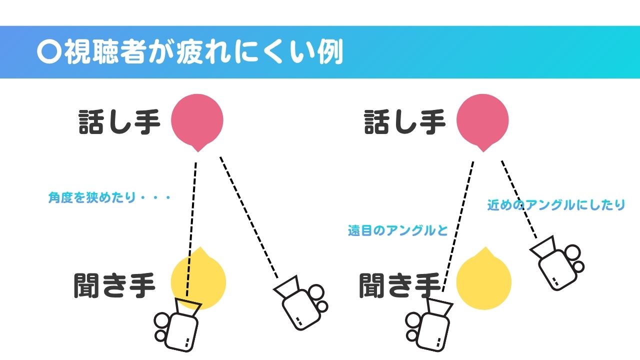 Alt="病院　インタビュー動画　撮影"