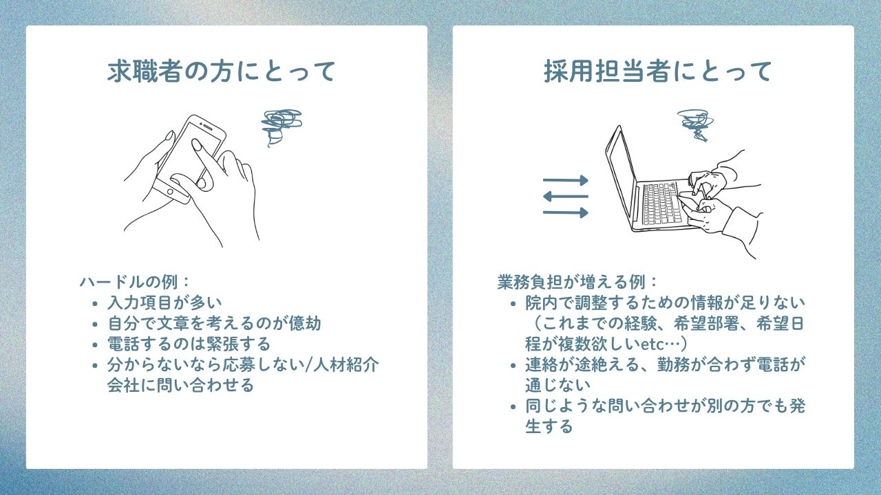 Alt="病院採用ホームページ　フォーム"
