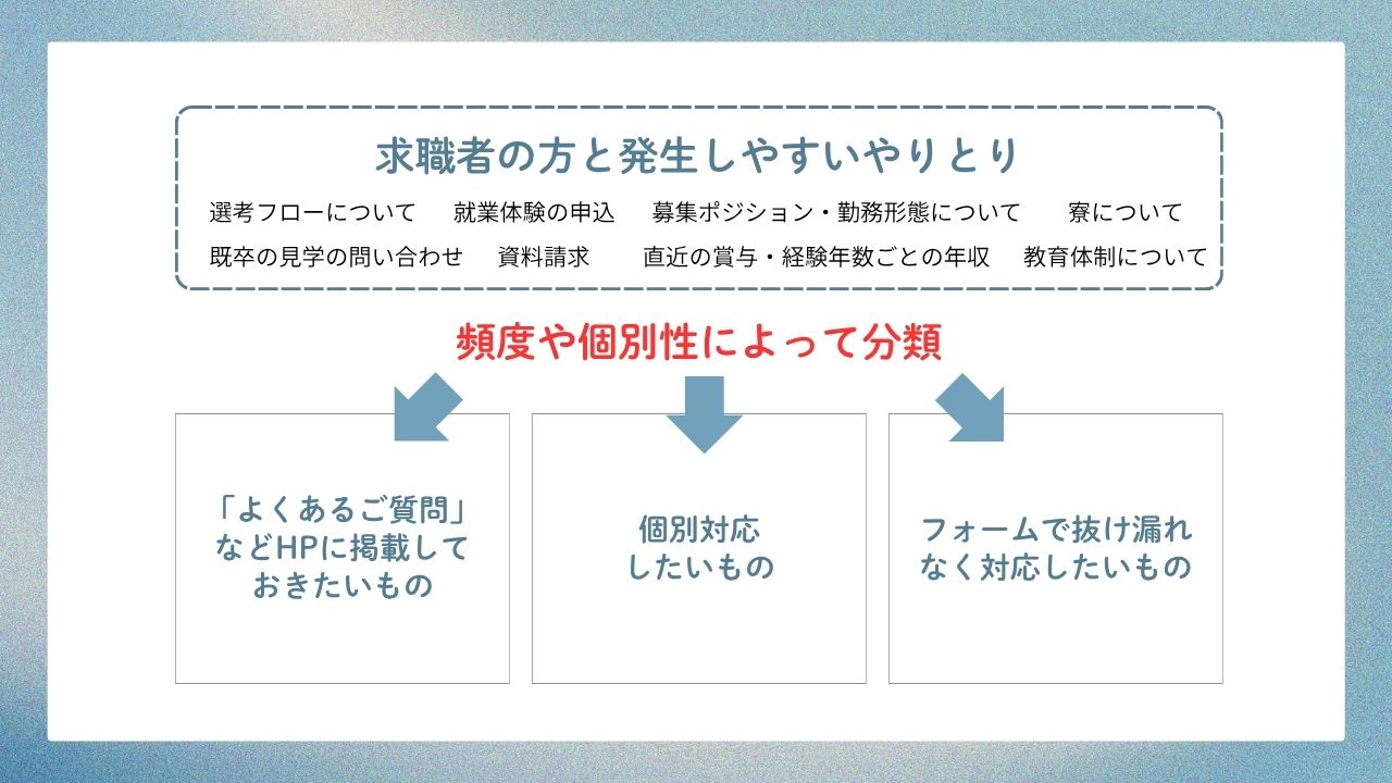Alt="病院採用ホームページ　問い合わせ"