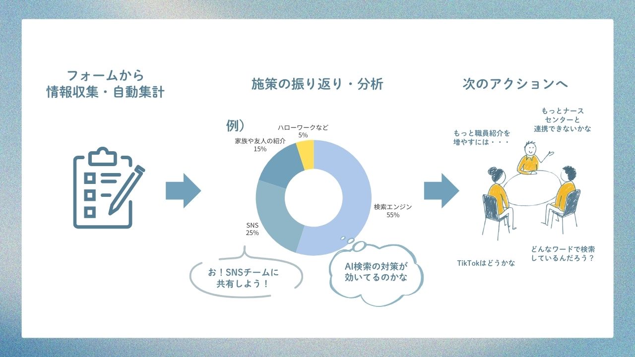 Alt="病院採用ホームページ　既卒採用"